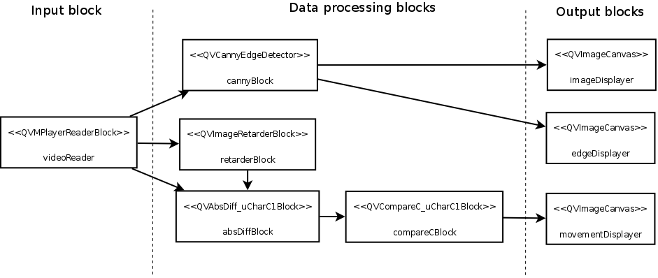 cannyPlusMovementDetectorExample.png