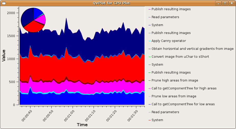 qvision_cpuplot_window.png