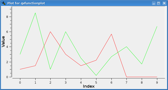 qvision_functionplot_window.png