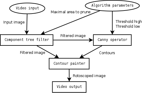 rotoscoperDataFlow.png